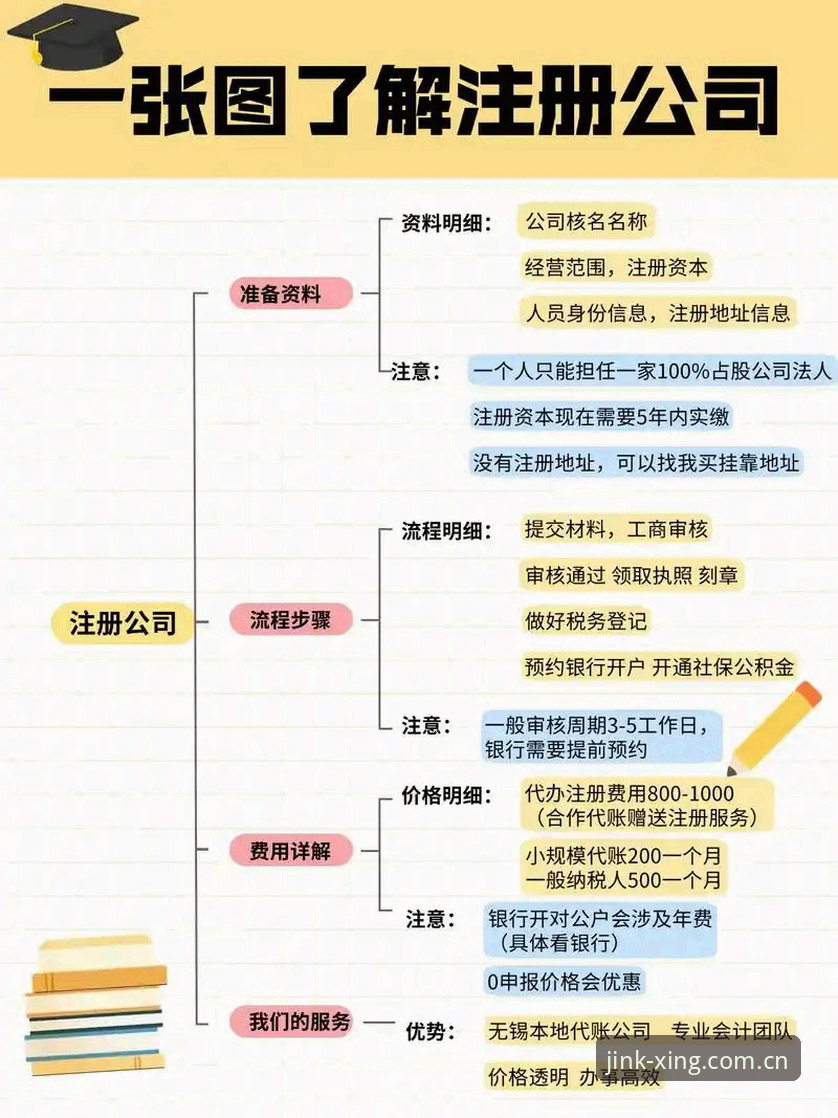 亚星娱乐CN注册登录 新手实战分享:摸清亚星娱乐CN注册登录的全流程,少走三个月弯路